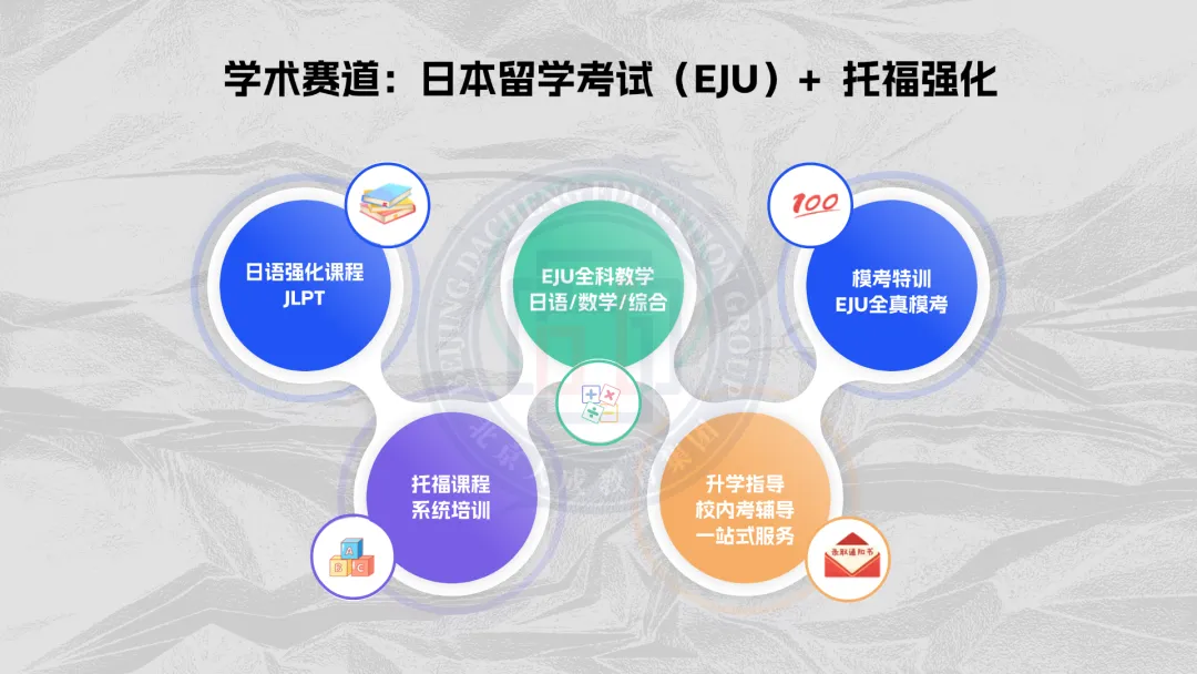 北京新學(xué)道臨川學(xué)校國際部日高班 北京新學(xué)道臨川學(xué)校國際部日高班