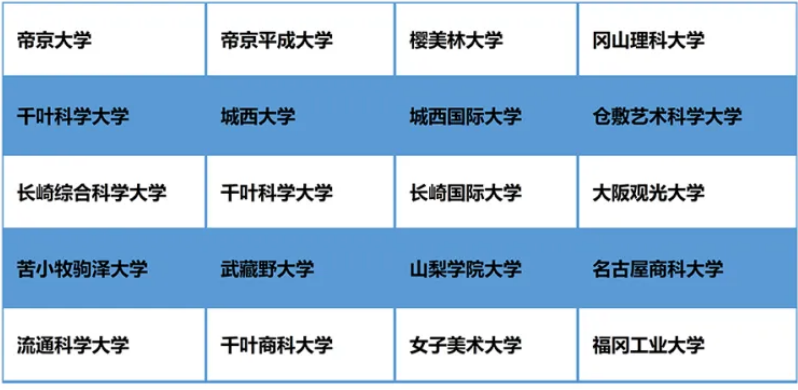 北京市博文學(xué)校日本項(xiàng)目升學(xué) 北京市博文學(xué)校日本項(xiàng)目升學(xué)