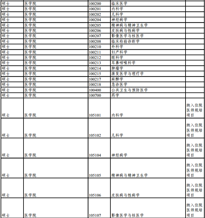 2017考研同濟(jì)大學(xué)推免研究生招生專業(yè)目錄