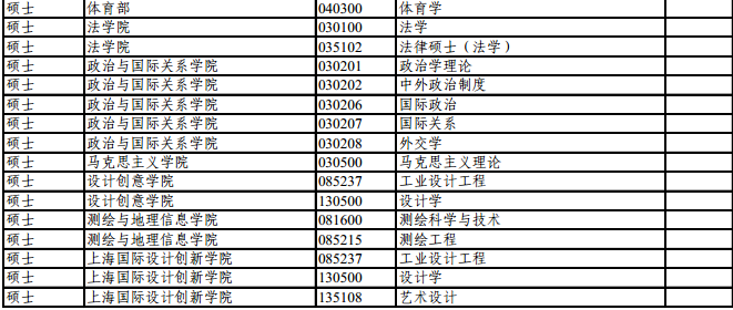2017考研同濟(jì)大學(xué)推免研究生招生專業(yè)目錄