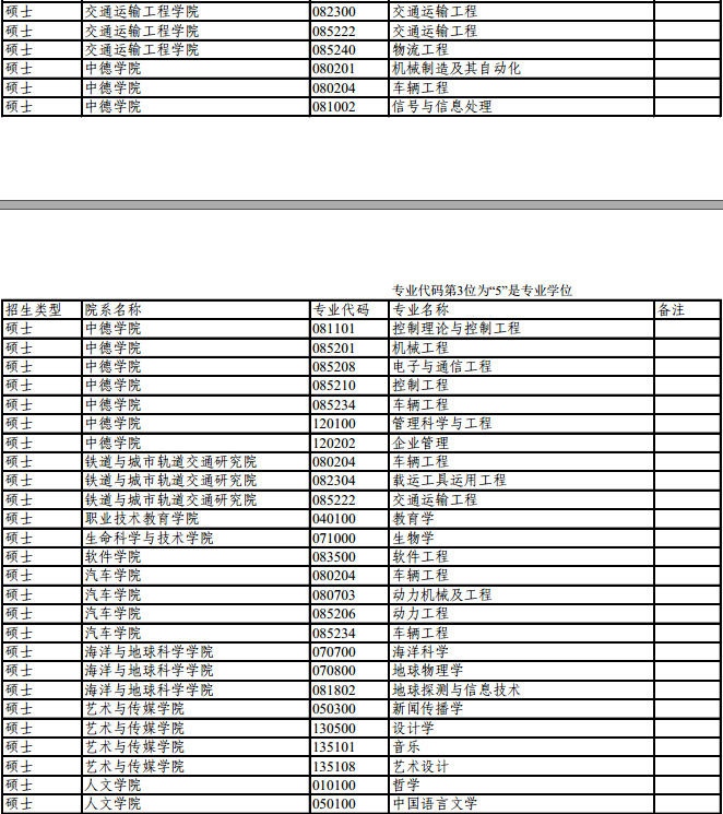 2017考研同濟(jì)大學(xué)推免研究生招生專業(yè)目錄