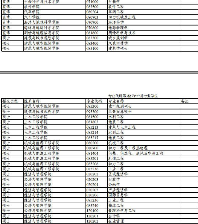 2017考研同濟(jì)大學(xué)推免研究生招生專業(yè)目錄