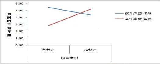 22017年考研心理學統(tǒng)考真題答案及解析
