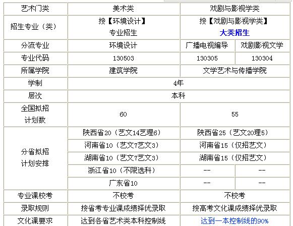 2017年長安大學(xué)藝術(shù)類專業(yè)招生實施辦法