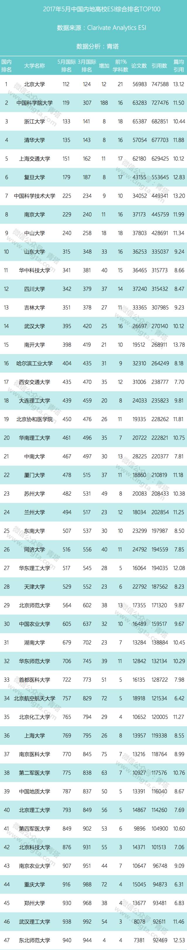 ذ^ESIЇW(xu)Cُ(qing)t20175£