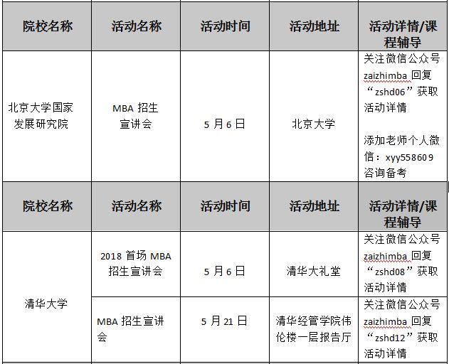 全國各大院校2018年MBA招生活動匯總