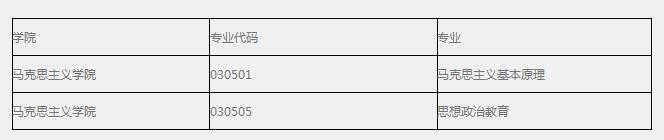 南京航空航天大學馬克思主義學院2018年綜合考核選拔優(yōu)秀應屆本科畢業(yè)生攻讀碩士學位研究生細則