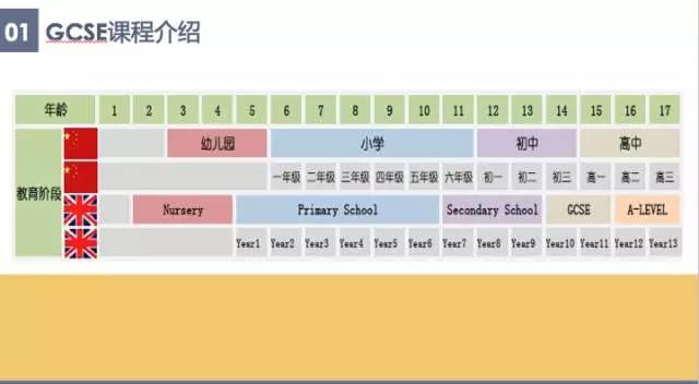 A-LevelcIGCSEGCSEԓ΅^(q)?ՈӢУ?