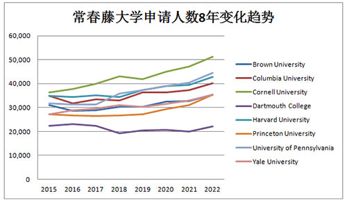 國(guó)際高中中育貝拉中等生逆襲世界前50怎樣拼才有效?