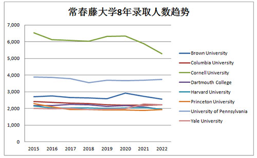 國(guó)際高中中育貝拉中等生逆襲世界前50怎樣拼才有效?