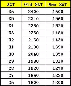 L(zhng)һݵĸЇ(gu)H3Ҏ(gu)ҪĶ@