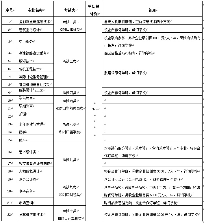 ӱŮI(y)g(sh)W(xu)Ժ2018ЌI(y)Ŀ