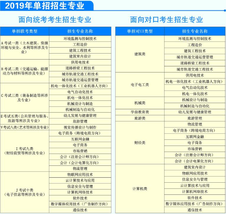ӱԴI(y)g(sh)W(xu)Ժ2019Ϊ(d)ԇI(y)