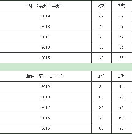 2015-2019MBAҾڅ(sh)D