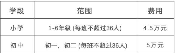 廊坊益田同文學(xué)校