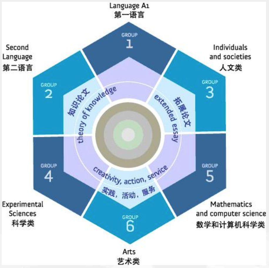 國(guó)際學(xué)校