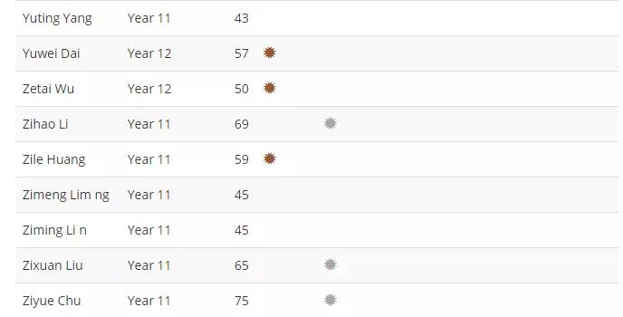 牛津國(guó)際公學(xué)成都學(xué)校