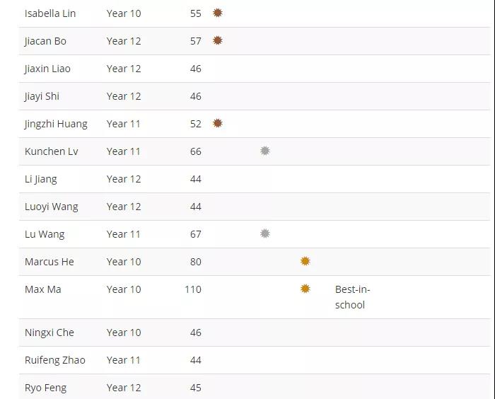 牛津國(guó)際公學(xué)成都學(xué)校