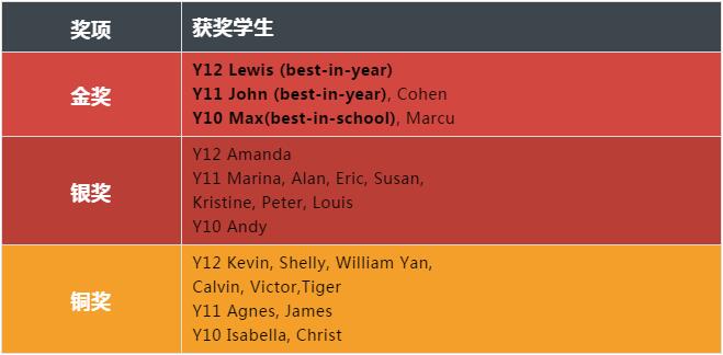 牛津國(guó)際公學(xué)成都學(xué)校