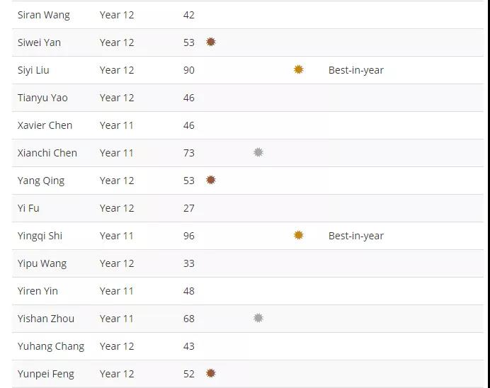 牛津國(guó)際公學(xué)成都學(xué)校