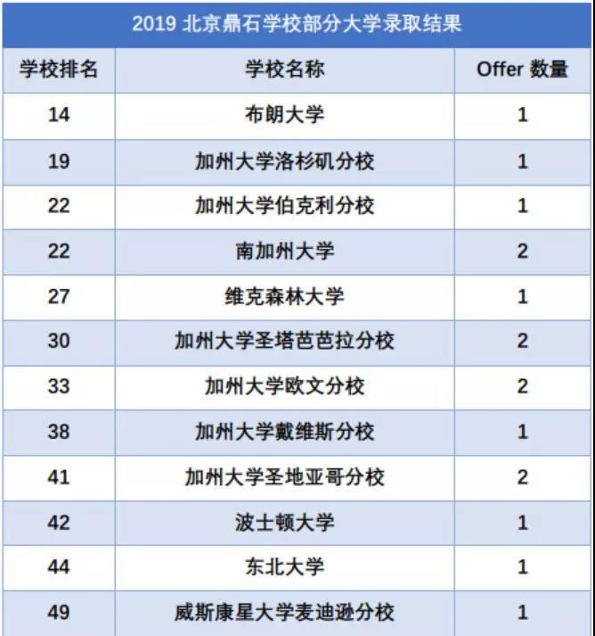 北京鼎石國際學校