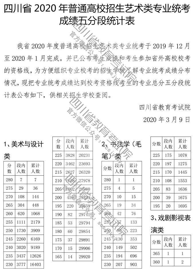 ĴʡͨУˇg(sh)(li)(zhun)I(y)y(tng)ɿ(j)ֶνy(tng)Ӌ(j)