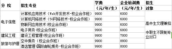 遼寧理工職業(yè)學(xué)院2020年4月校企合作班單獨招生招生專業(yè)及學(xué)費