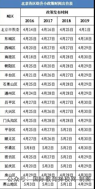 國(guó)際學(xué)校開(kāi)學(xué)時(shí)間