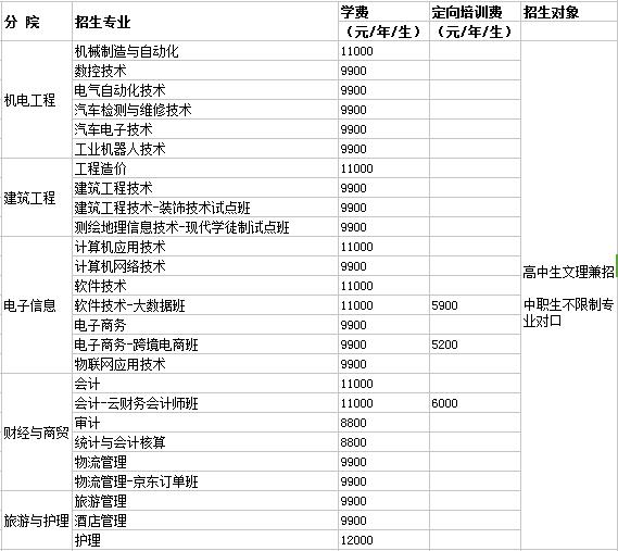 遼寧理工職業(yè)學(xué)院2020年4月單獨招生招生專業(yè)及學(xué)費