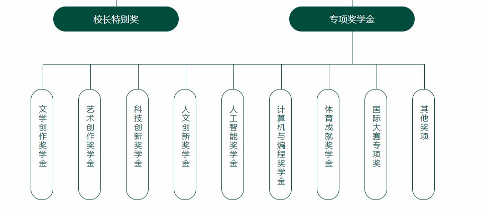 北京市私立匯佳學(xué)校