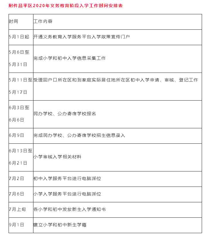 昌平區(qū)入學(xué)政策