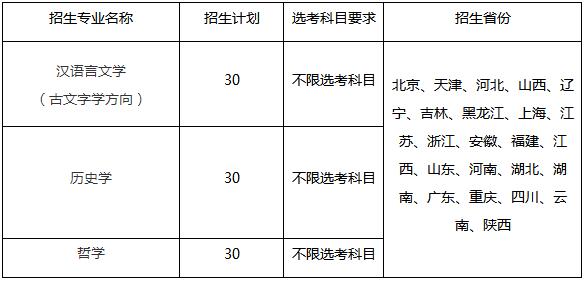 招生專業(yè)及招生計劃