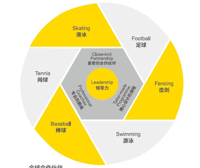 朝陽凱文學(xué)校