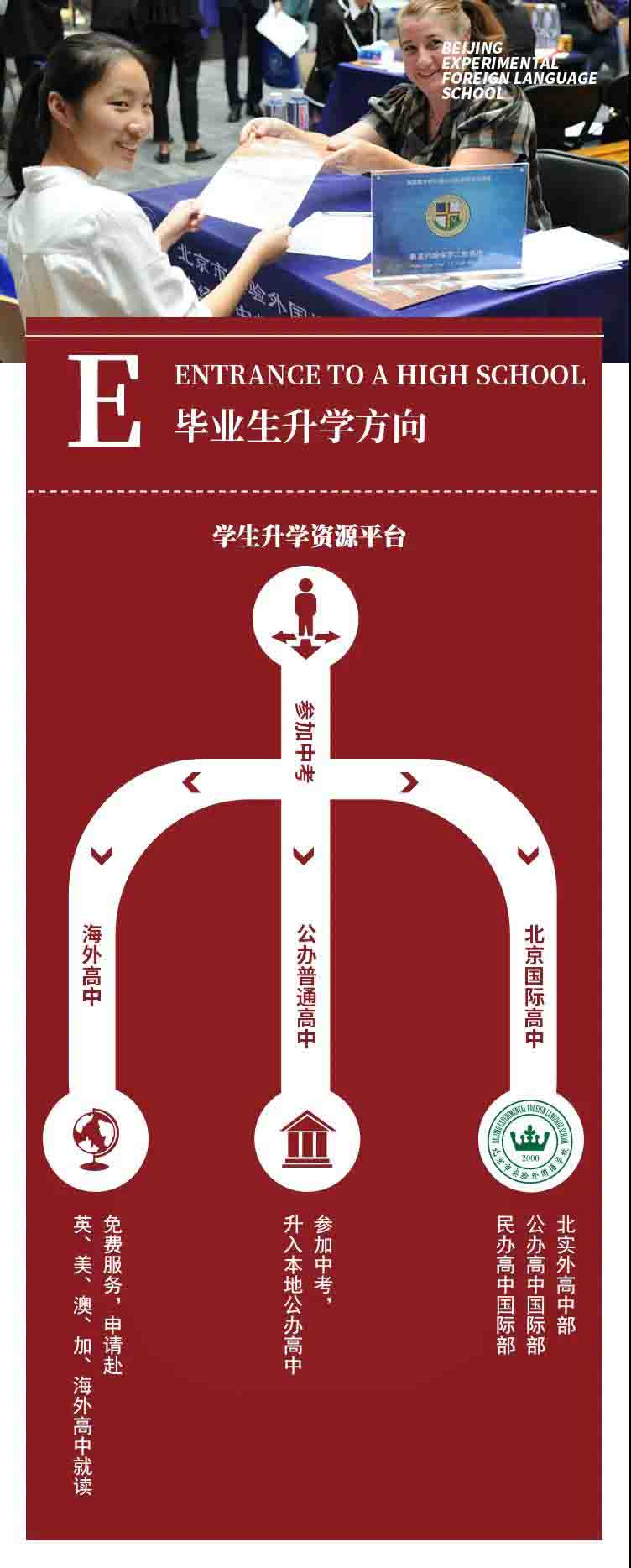 北京實(shí)驗(yàn)外國(guó)語(yǔ)學(xué)校