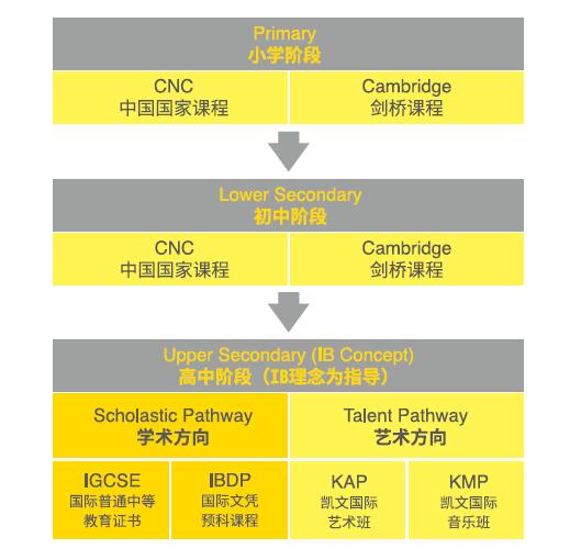 朝陽凱文學(xué)校