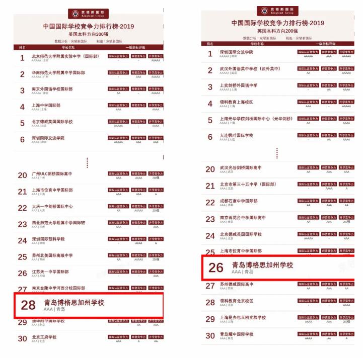 博格思加州學校