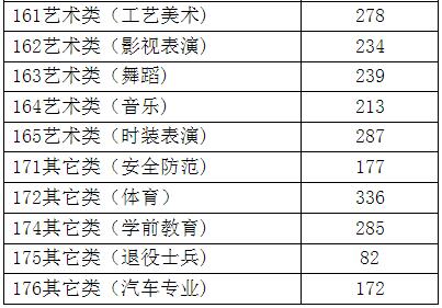2020浙江省高考錄取分?jǐn)?shù)線