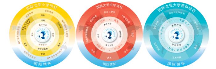 青苗國際雙語學(xué)校