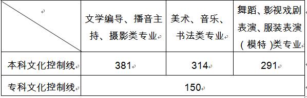 2020山東省高考錄取分?jǐn)?shù)線