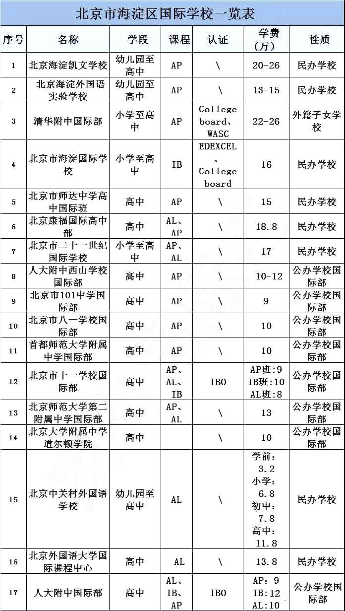 海淀區(qū)國際學(xué)校