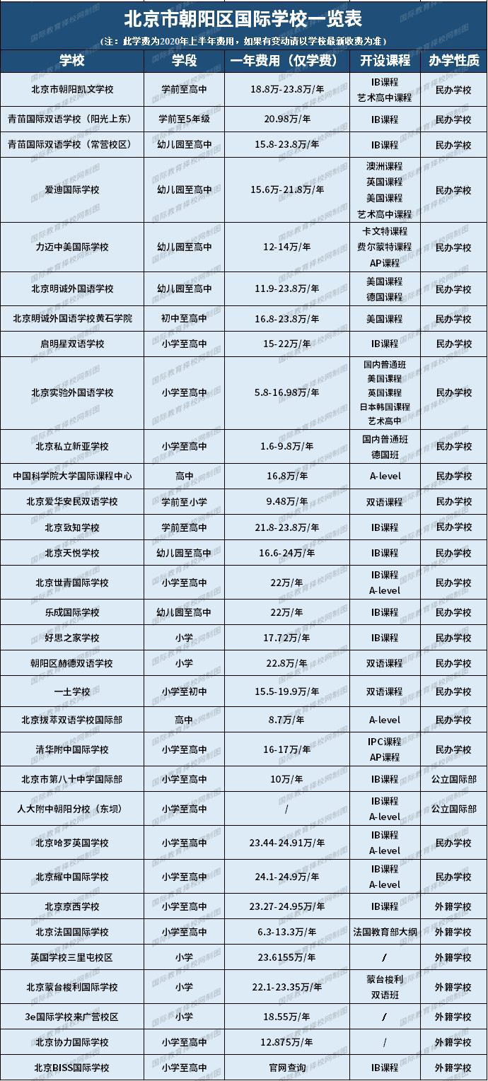 朝陽(yáng)區(qū)國(guó)際學(xué)校