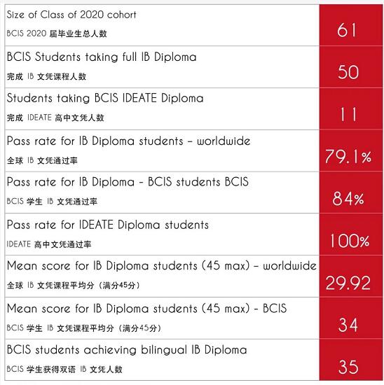 北京樂(lè)成國(guó)際學(xué)校