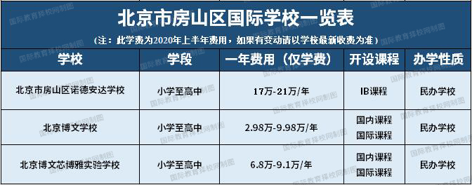 房山區(qū)國際學(xué)校