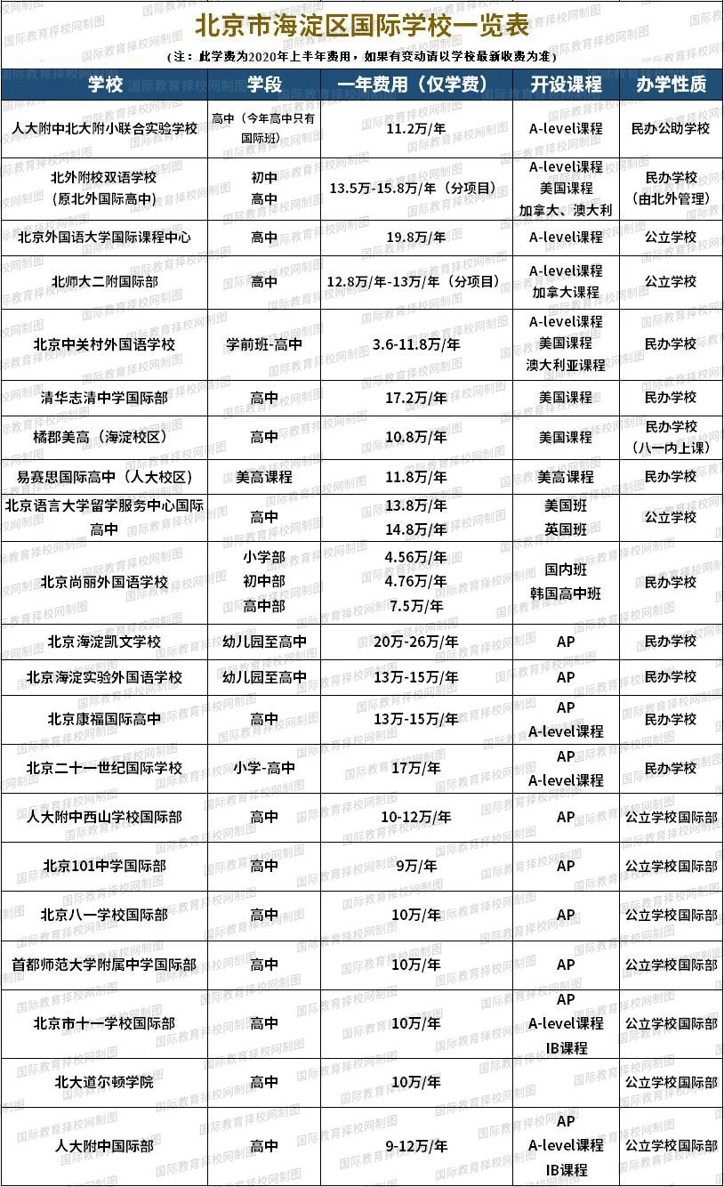 海淀區(qū)國(guó)際學(xué)校