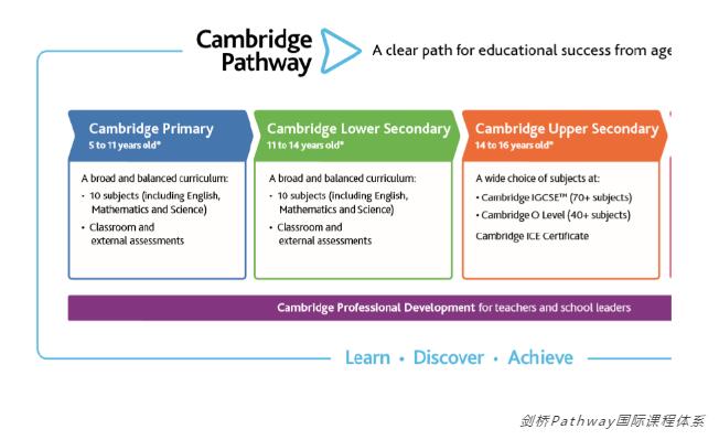 北京市朝陽區(qū)凱文學(xué)校
