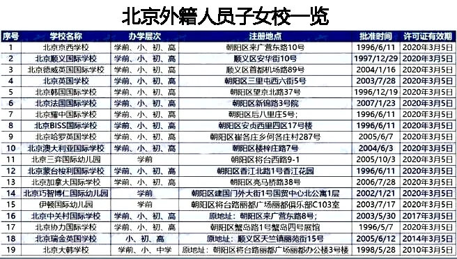 外籍國(guó)際學(xué)校