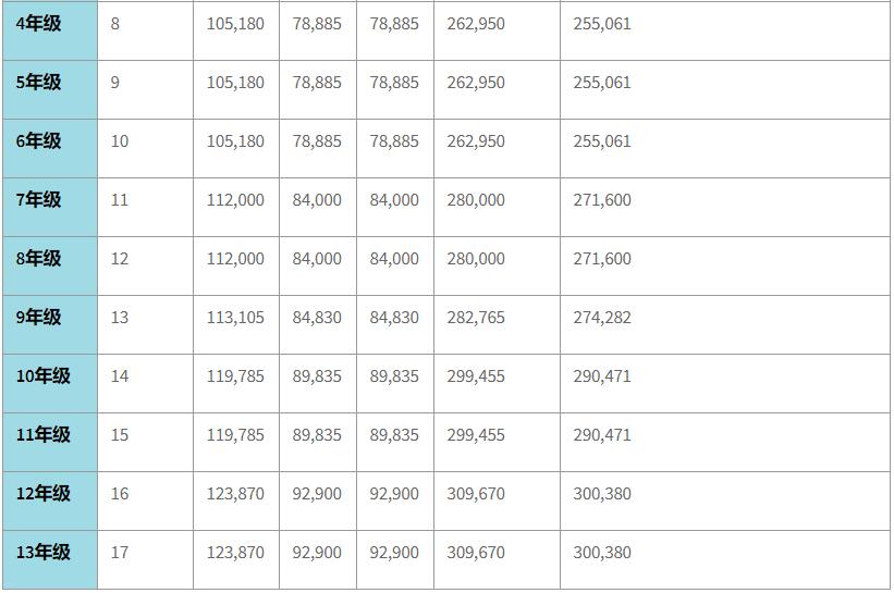 北京英國學(xué)校學(xué)費(fèi)