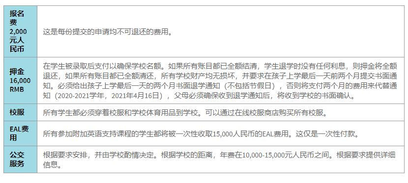 北京英國學(xué)校學(xué)費(fèi)