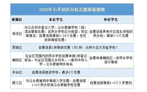 北京私立學(xué)校