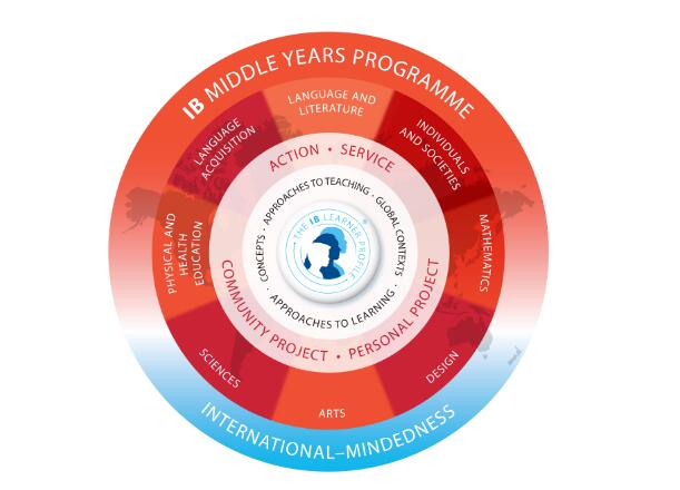 北京鼎石國際學(xué)校